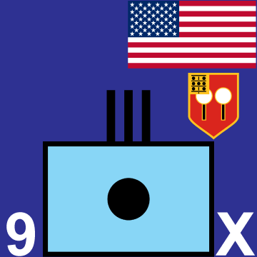 9th Field Artillery Regiment
